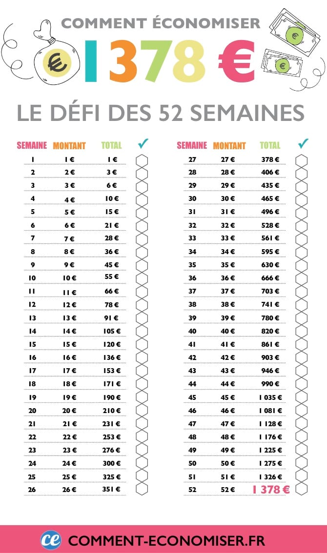 Easy table to save 1378 euros in 52 weeks