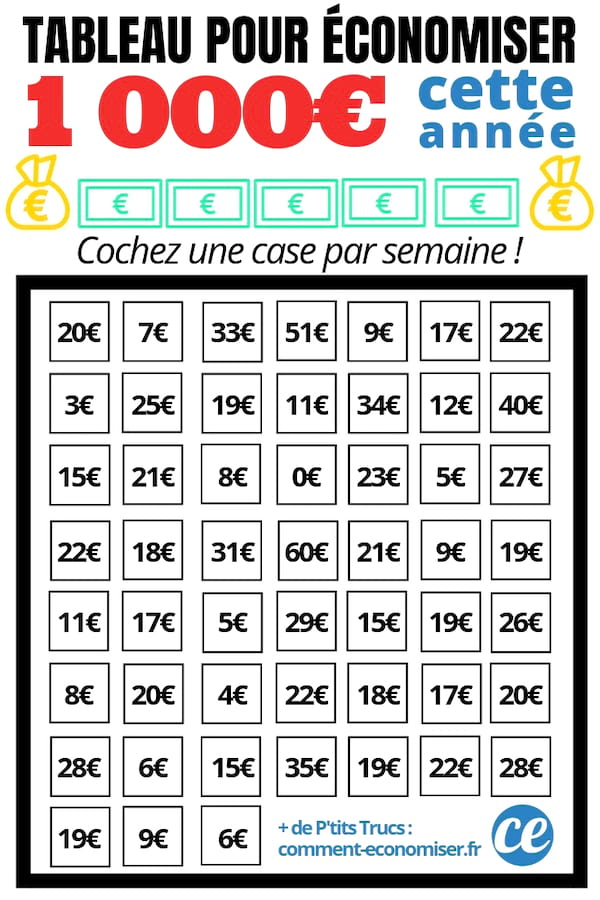¿Cómo se puede ahorrar 1.000 € CADA AÑO? Aquí está el desafío FÁCIL que puede imprimir.