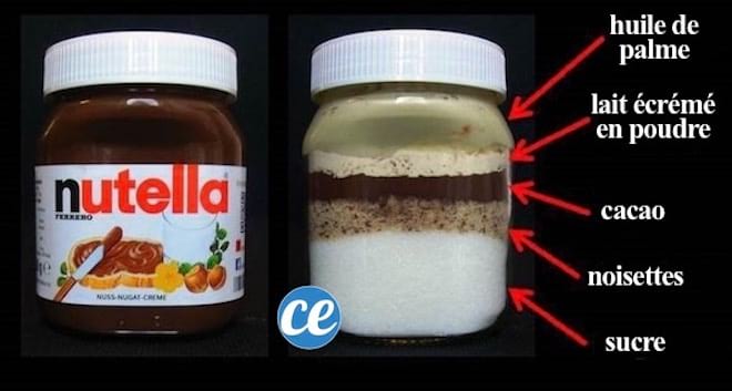 Aquí están los ingredientes reales de Nutella: aceite de palma, cacao, avellanas, leche desnatada en polvo y azúcar.