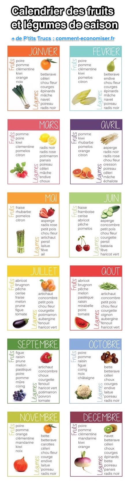 El calendario de frutas y verduras de temporada mes a mes.