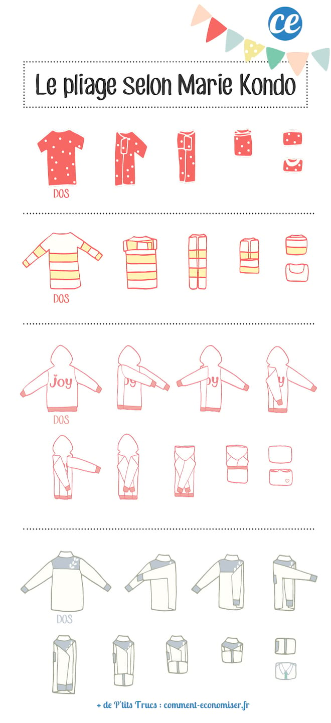 El método simple y eficaz de doblar la ropa según Marie Kondo