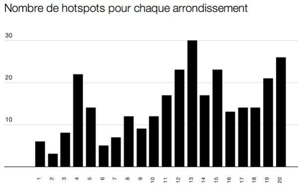 Bilang ng mga hotspot para sa bawat arrondissement sa Paris