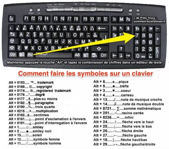 Sådan laver du symboler på et pc-tastatur