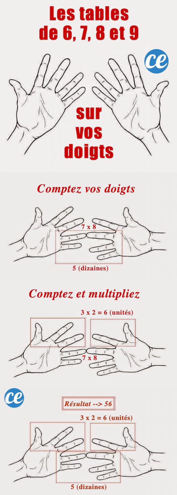 El truco fácil de usar los dedos para las tablas de 6, 7, 8 y 9