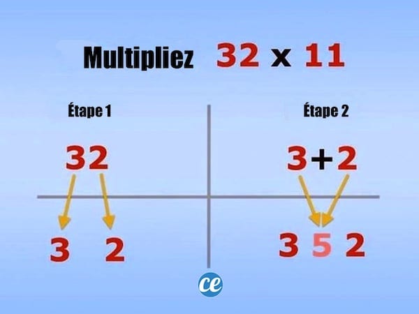 cómo multiplicar un número por 11 fácilmente