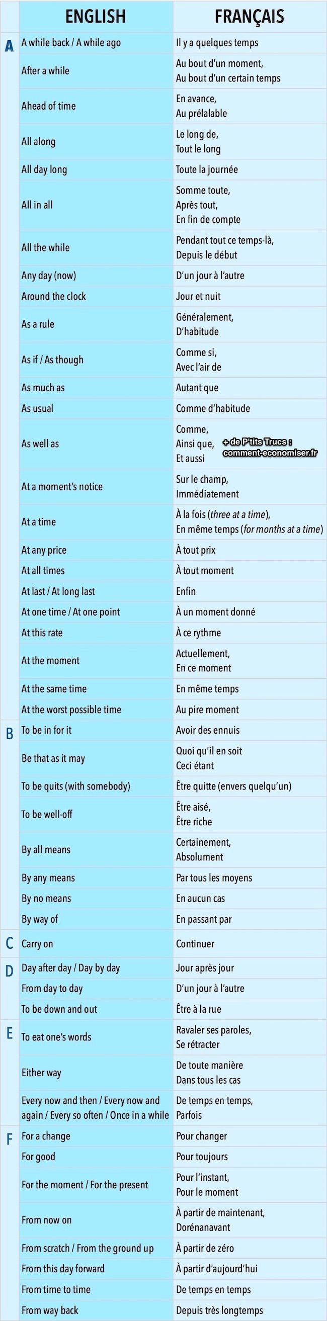Lista brzih i lakih izraza za govorenje na engleskom