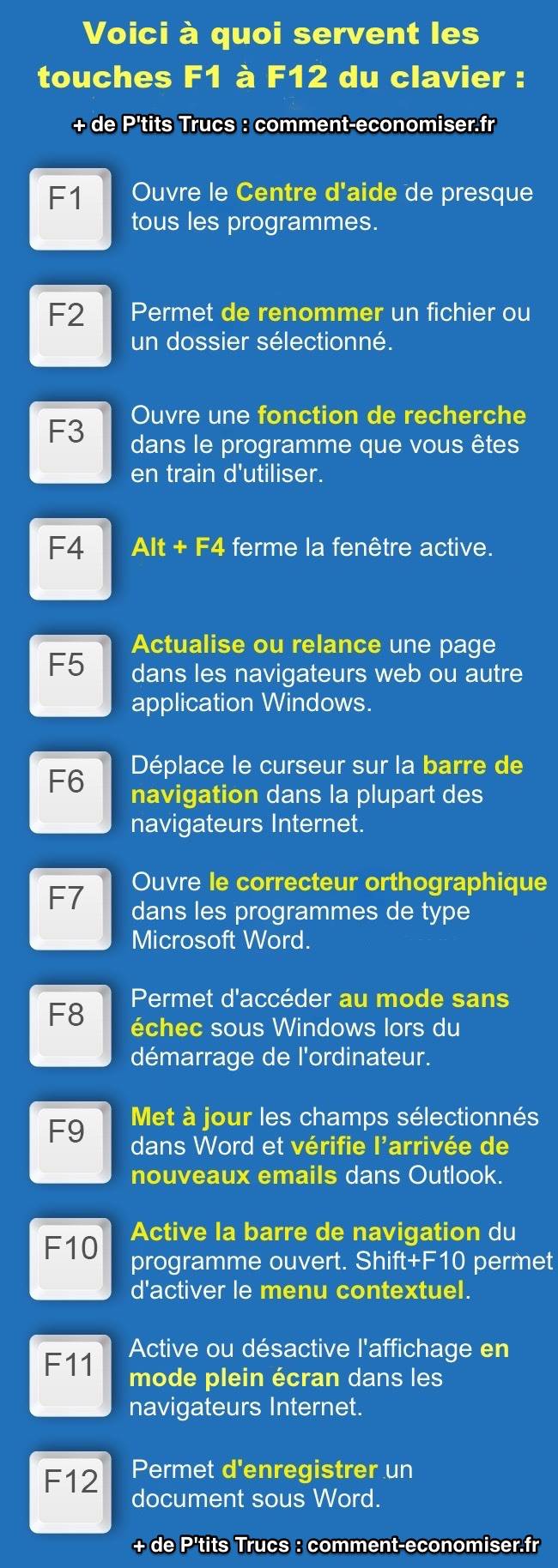 Per a què serveixen les tecles F1 a F12 del teclat de l'ordinador Windows?