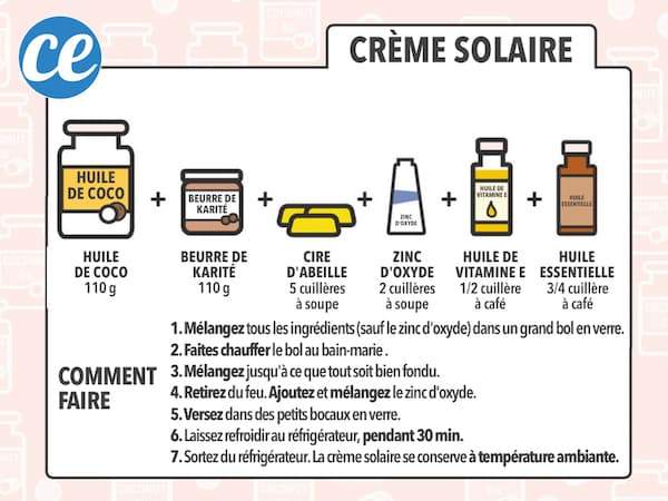 Aquí está la receta casera súper fácil para hacer protector solar con aceite de coco.