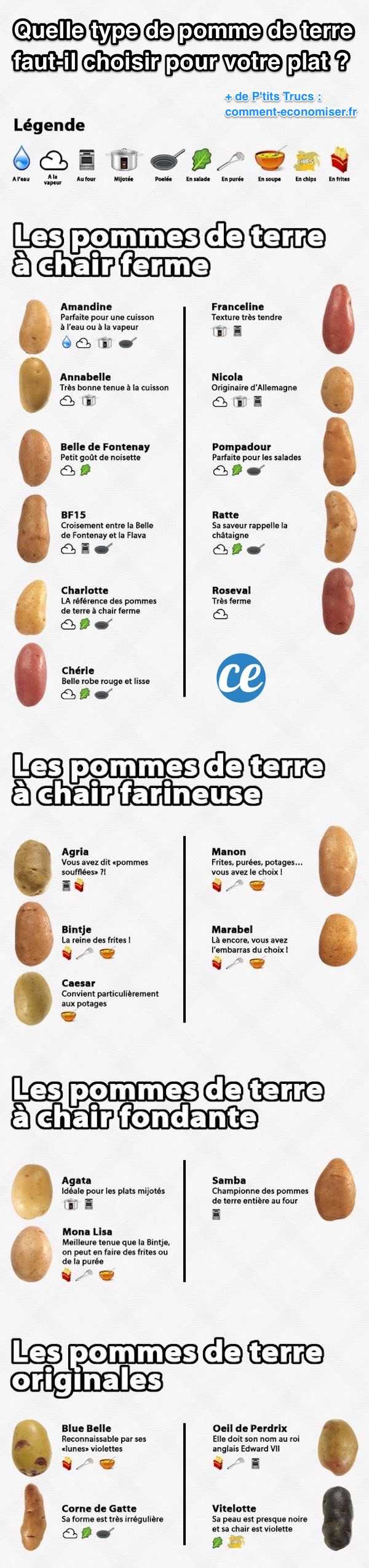 كيفية اختيار مجموعة متنوعة من البطاطس حسب الوصفة