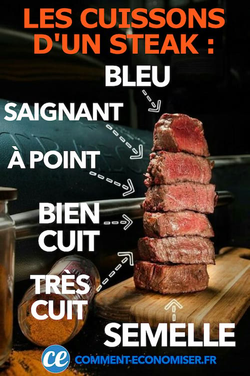 دليل طرق الطهي المختلفة لشريحة لحم