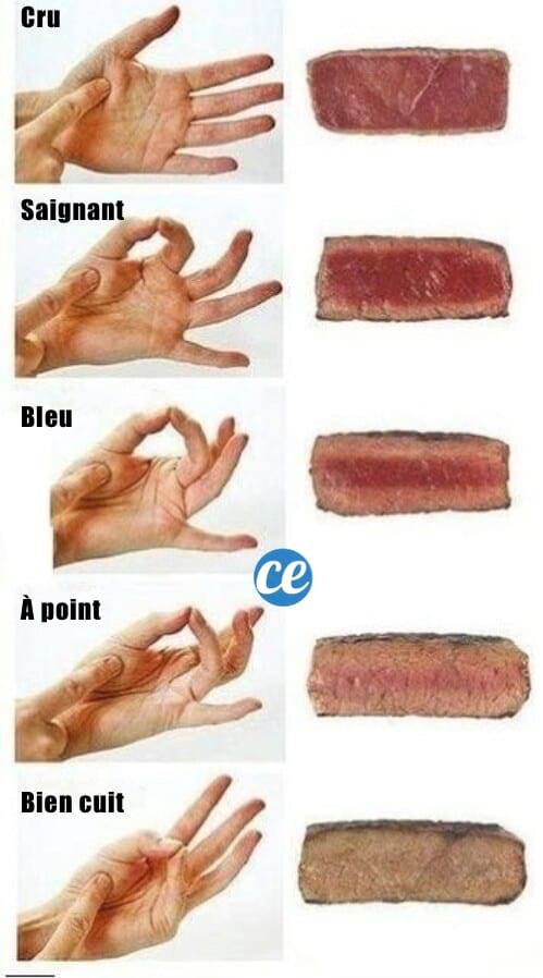 saber cocinar carne con la palma de tu mano