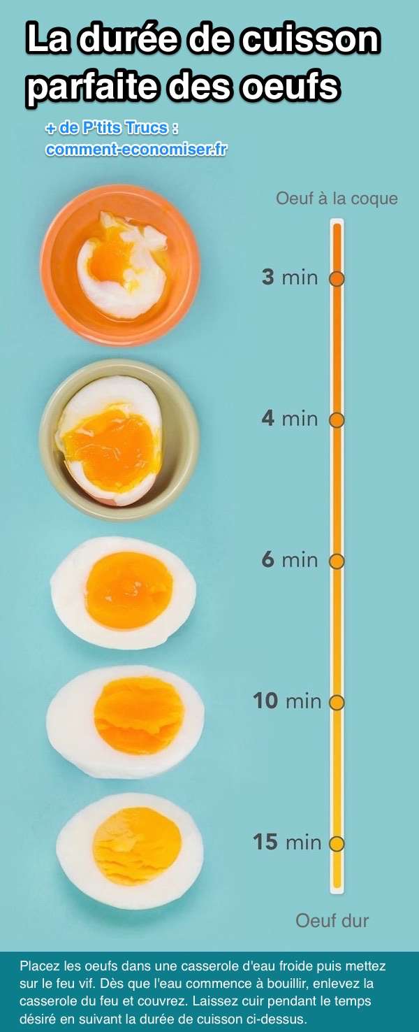 La guia pràctica sobre el temps perfecte de cocció dels ous
