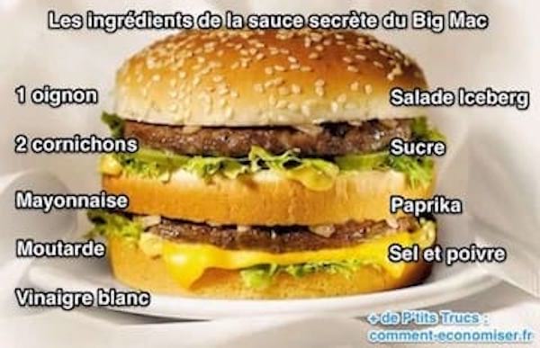 Los ingredientes de la salsa Big Mac de Mac Do