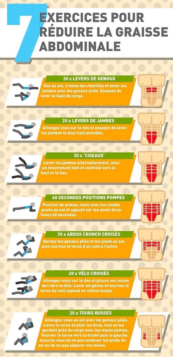7 enkle øvelser å gjøre hjemme for å ha en flat mage
