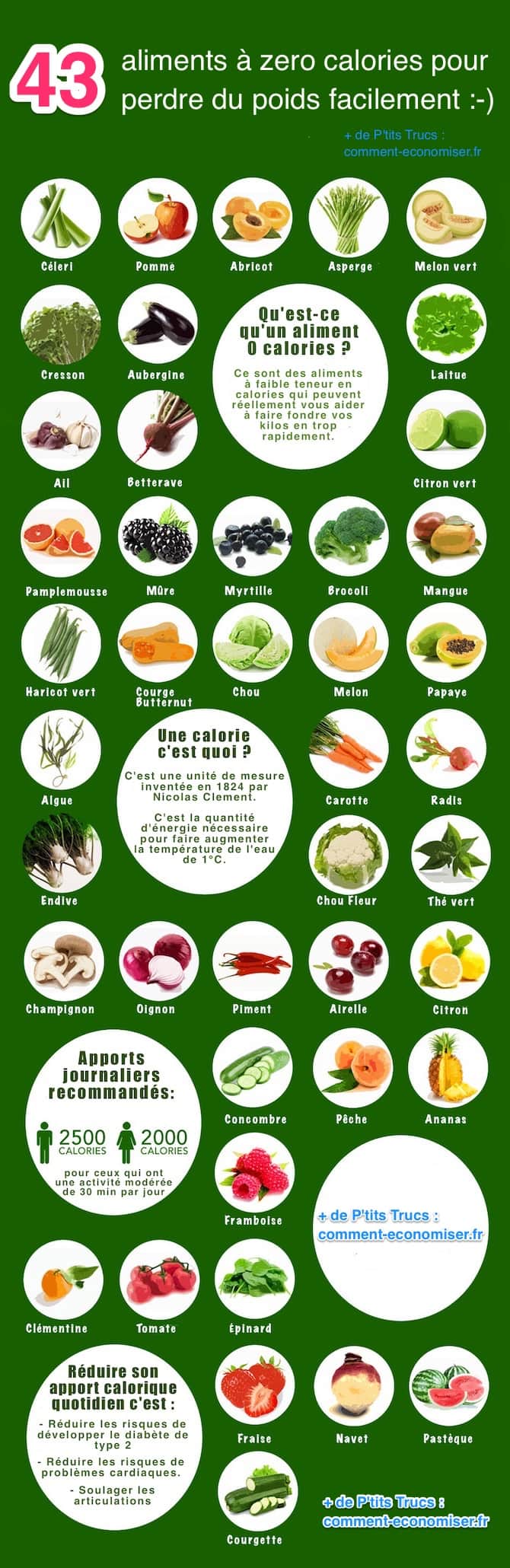 43 نوع من الأطعمة منخفضة السعرات الحرارية لانقاص الوزن بسهولة
