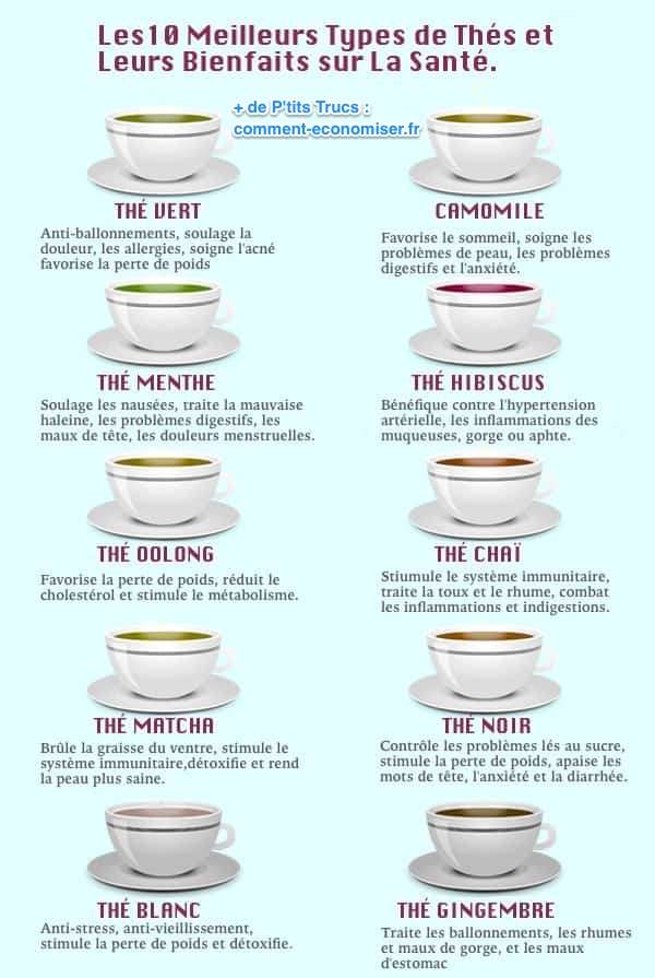10 tipos de té saludable, té verde, té blanco, té de menta, té de hibisco