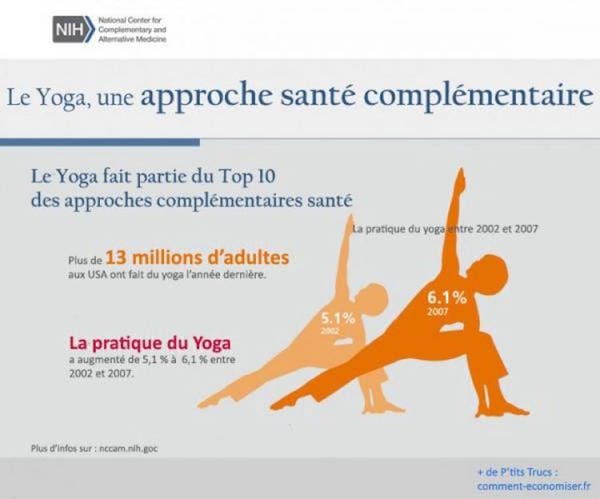 beneficios para la salud del yoga