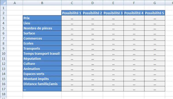 Ejemplo de una tabla de Excel para la toma de decisiones